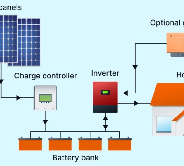 Solar Company in Lucknow | Rooftop Solar Panel Installation - Umangot Solar